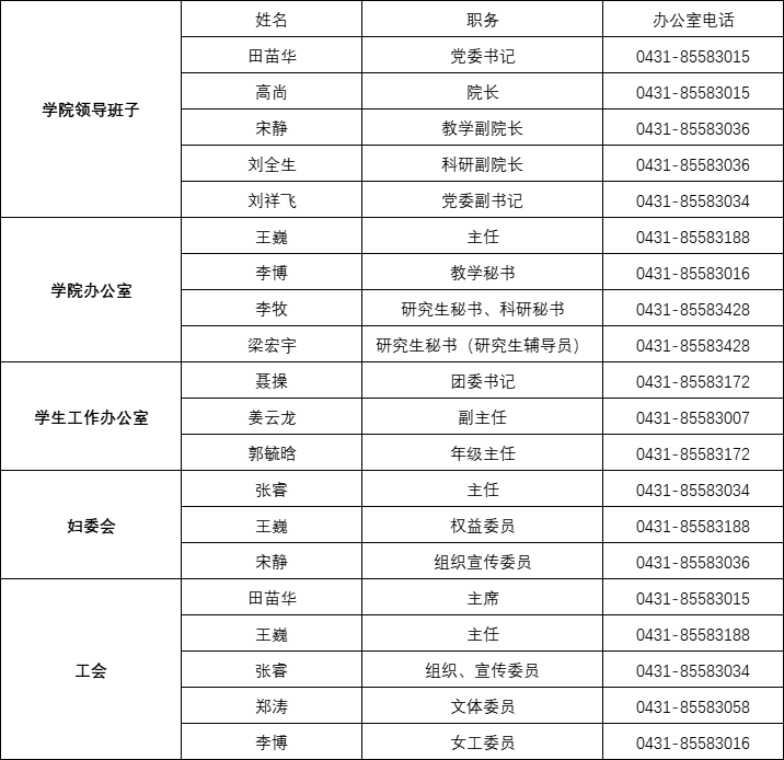 学院网站 组织机构.png